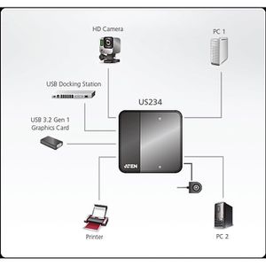 Produktbild für USB-Switch Aten US234, mit Fernbedienung, USB 3.0, für 2 PC