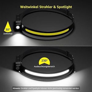 Produktbild für Stirnlampe Lepro LED, wiederaufladbar