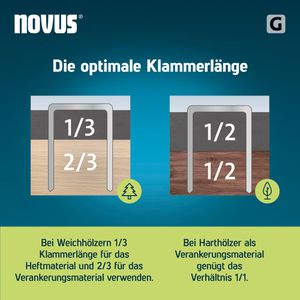 Produktbild für Tackerklammern Novus-Tools 11/12, 12mm