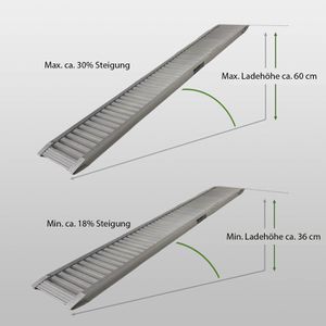 Produktbild für Auffahrrampe Trutzholm 39048901, 2 Stück