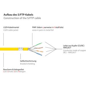 Produktbild für Netzwerkkabel Good-Connections 8070R-150Y, gelb