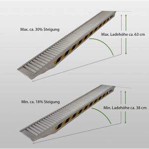 Produktbild für Auffahrrampe Trutzholm 38255901, 2 Stück