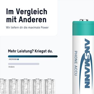 Produktbild für Akku Ansmann Phone DECT maxE, 1,2 V, 1300 mAh