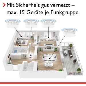 Produktbild für Rauchmelder Pyrexx PX-1C, Funk vernetzbar