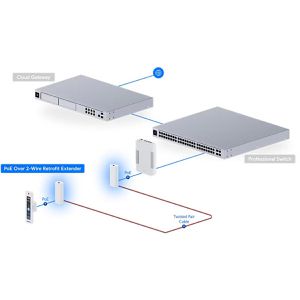 Produktbild für PoE-Extender UbiQuiti UACC-RETROFIT-POE-2WIRE PoE-Verlängerung