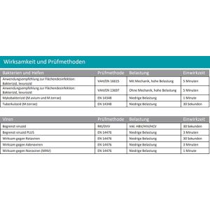 Produktbild für Desinfektionsmittel Myxal 13785001, Includal Antisept