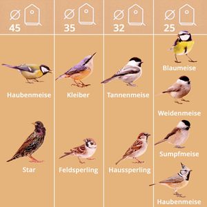 Produktbild für Vogelhaus elho Cosy, Nistkasten, pilzbeige, FluglochØ 25-45 mm