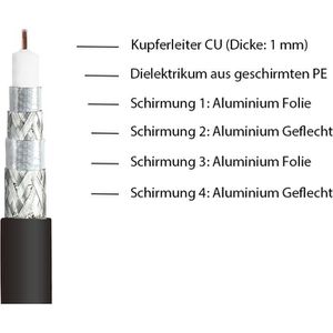 Produktbild für Antennenkabel Good-Connections GC-M2057, Koaxialkabel