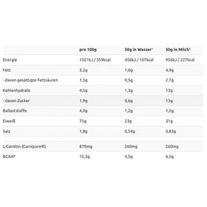 Produktbild für Proteinpulver Layenberger 3K Protein, 360 g
