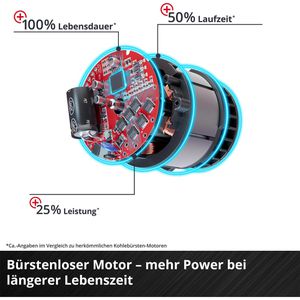 Produktbild für Akku-Schlagschrauber Einhell-Professional IMPAXXO 18/230