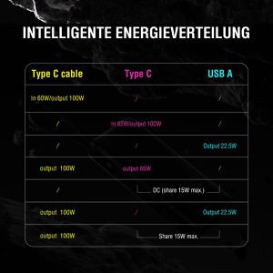 Produktbild für Powerbank 4smarts Enterprise, 20000mAh