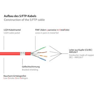 Produktbild für Netzwerkkabel Good-Connections 8070R-015R, rot