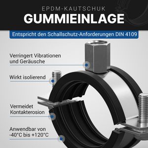 Produktbild für Rohrschelle GARSIDURO SRS-W1-038043-10-SRDU Schraubrohrschelle