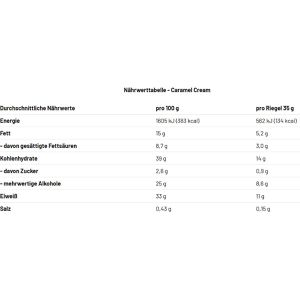 Produktbild für Proteinriegel Best-Body-Nutrition Crunch Bar, 12 Riegel