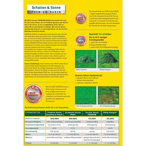 Produktbild für Rasensamen Wolf-Garten LP 100 Schatten &amp; Sonne