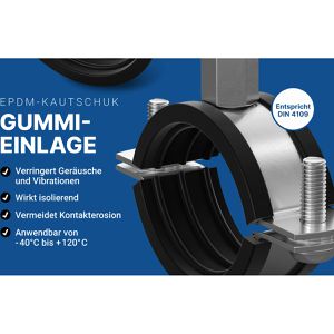 Produktbild für Rohrschelle GARSIDURO SRS-W1-012016-10-SRDU Schraubrohrschelle