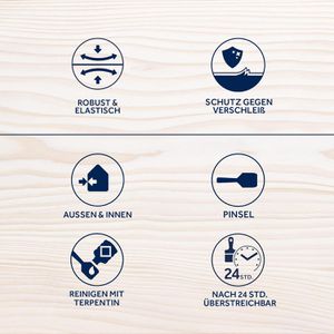 Produktbild für Klarlack Bondex Bootslack, 2,5 l