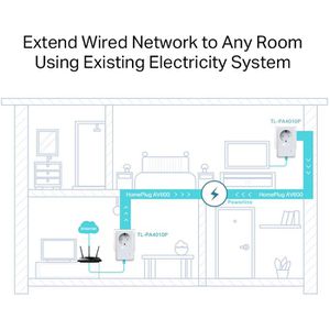 Produktbild für Powerline TP-Link AV600 TL-PA4010P KIT