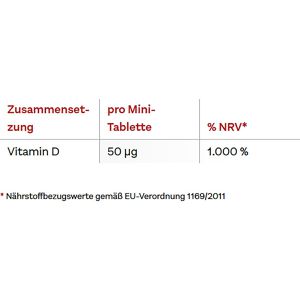 Produktbild für Vitamin-D Doppelherz aktiv, 50 Tabletten