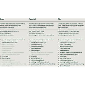 Produktbild für Zeiterfassungssystem TimeMoto TM-828 SC Mifare