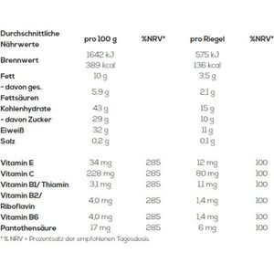 Produktbild für Proteinriegel Power-System Bite Power, 24 Riegel