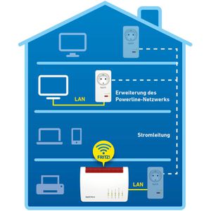 Produktbild für Powerline AVM FRITZ!Powerline 1220 Single
