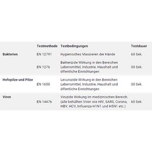 Produktbild für Desinfektionsmittel Tork Salubrin, 910103, S1