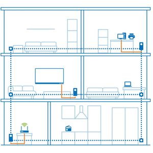 Produktbild für Powerline Devolo Magic 2 LAN Bridge, 8252, 07007