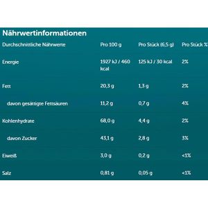 Produktbild für Karamellbonbons Werthers-Original Salted Caramel
