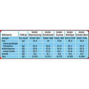 Produktbild für Adventskalender Kinder Maxi Mix