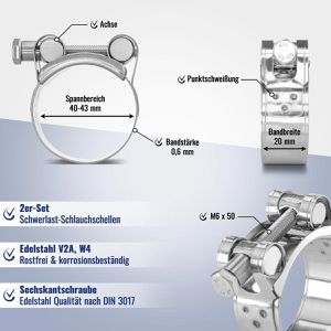 Produktbild für Schlauchschelle Poppstar 1010900, Klasse W4