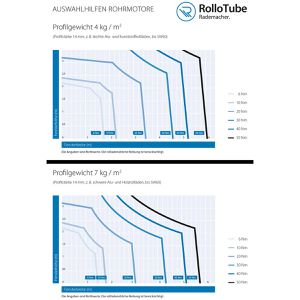 Produktbild für Rohrmotor Rademacher RolloTube M-Line MLIM 10/16PZ