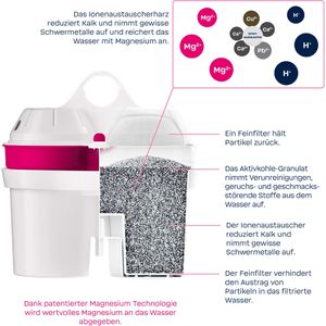 Produktbild für Filterkartusche BWT Magnesium Mineralized Water Refill