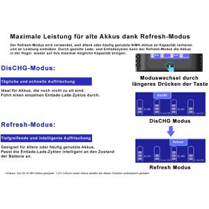 Produktbild für Akku-Ladegerät Xtar L4 Pro
