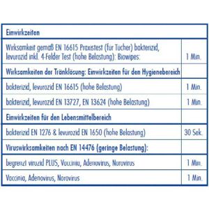 Produktbild für Desinfektionstücher Dr.Becher 1454000 Spendereimer