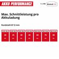 Produktbild in Größe 120