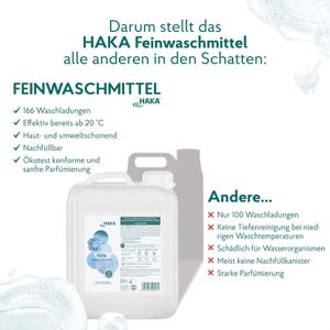 Produktbild für Waschmittel HAKA Konzentrat, Feinwaschmittel
