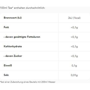 Produktbild für Tee Teekanne Ingwer