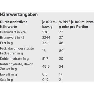 Produktbild für Tafelschokolade Edeka Herzstücke Chocoluv Peanut loves Caramel