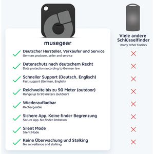 Produktbild für Bluetooth-Tracker Musegear Recharge, für iOS &amp; Android
