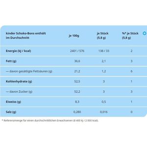 Produktbild für Schokobonbons Kinder Schoko-Bons