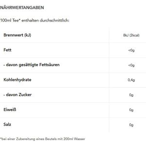 Produktbild für Tee Teekanne Sweet Kiss