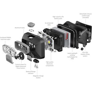 Produktbild für Stirnlampe Ledlenser HF6R Core LED wiederaufladbar