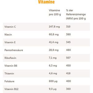 Produktbild für Fruchtbonbons Nimm2 Rote Früchte