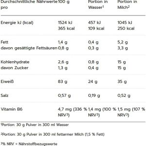 Produktbild für Proteinpulver MaxiNutrition MaxIsolate, 1 kg