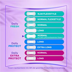 Produktbild für Slipeinlagen always Daily Fresh Normal