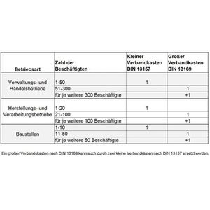 Produktbild für Verbandskasten Leina-Werke REF 20000, DIN 13157