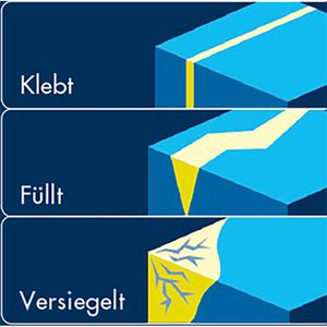 Produktbild für Sekundenkleber UHU 48150, UV-LED-Light Booster