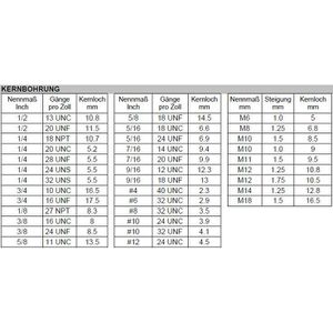 Produktbild für Gewindeschneider BGS-technic 900, Set