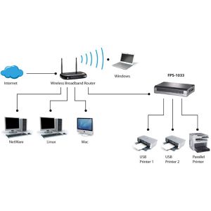Produktbild für Printserver LevelOne FPS-1033, Druckerserver